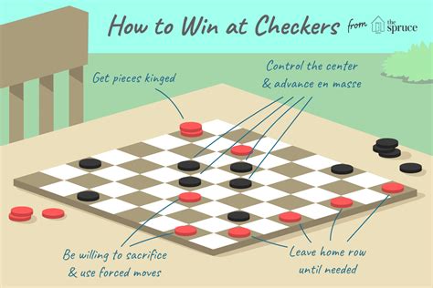How to Play Checkers (with Pictures) .